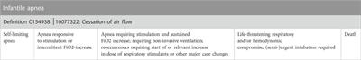 Prospective assessment of inter-rater reliability of a neonatal adverse event severity scale